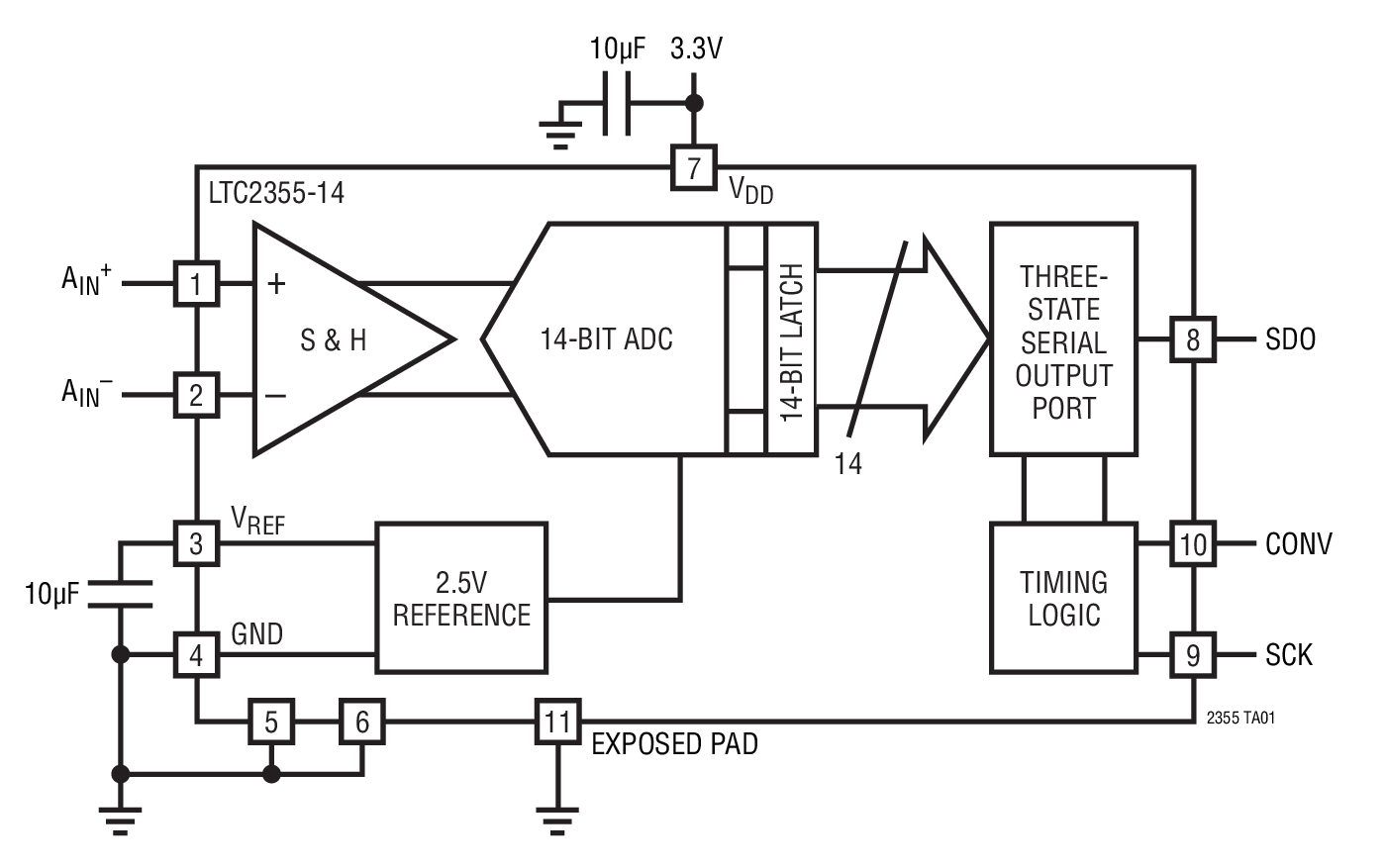 LTC2355-14Ӧͼ